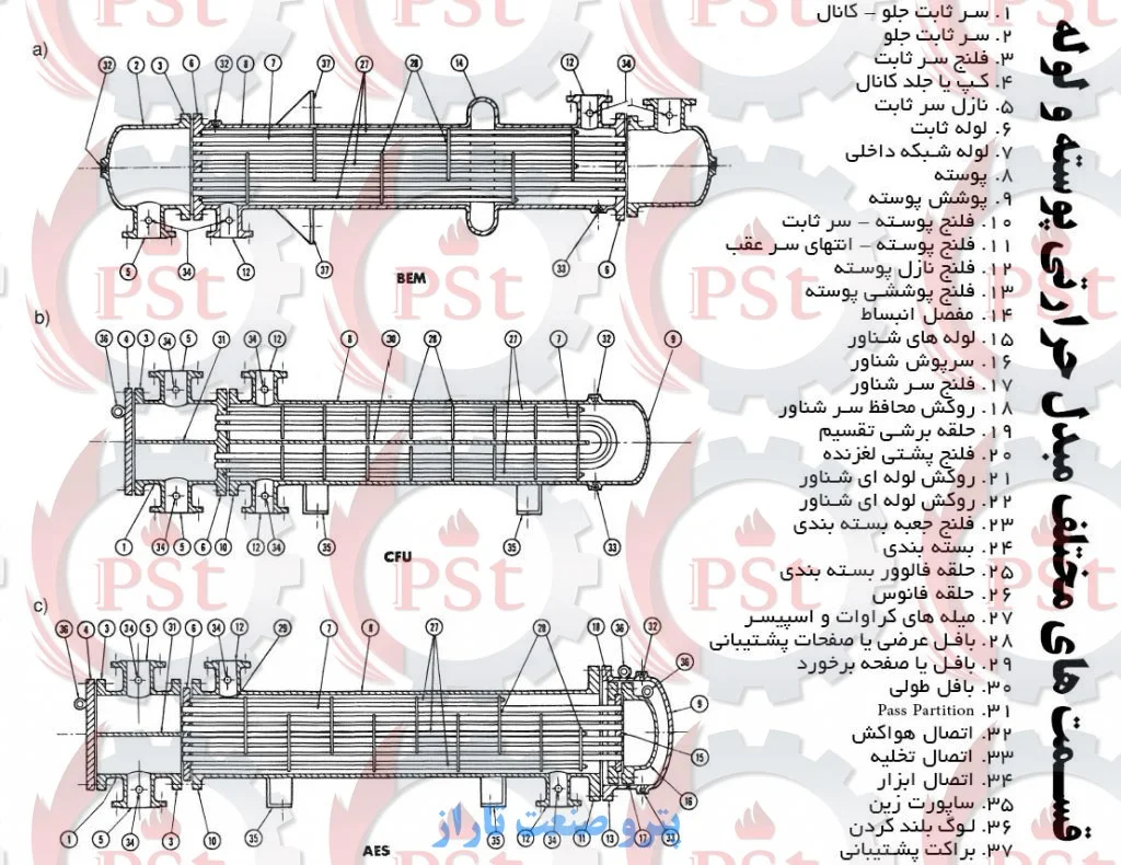 مبدل حرارتی