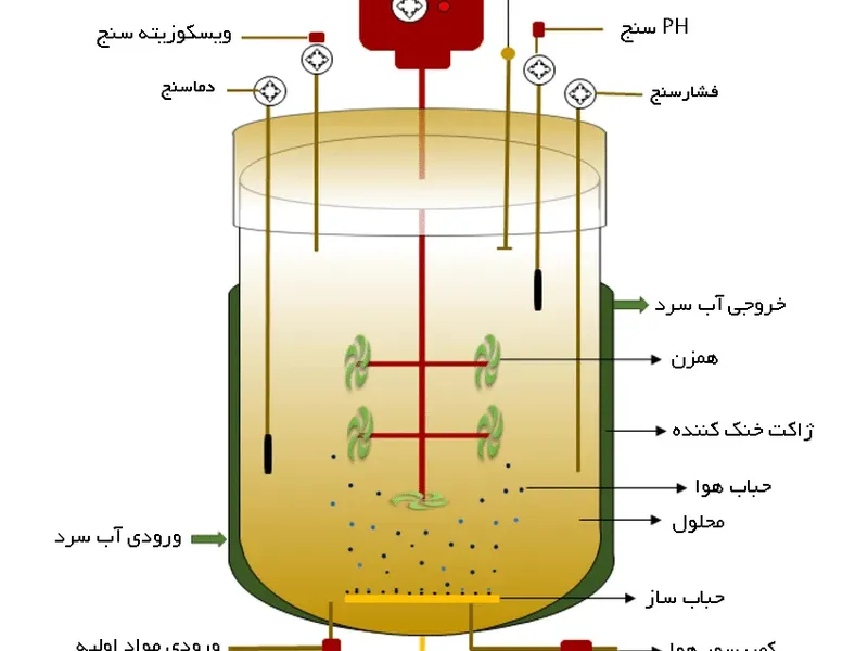 طراحی و ساخت مخازن میکسر دار و راکتورهای شیمیایی