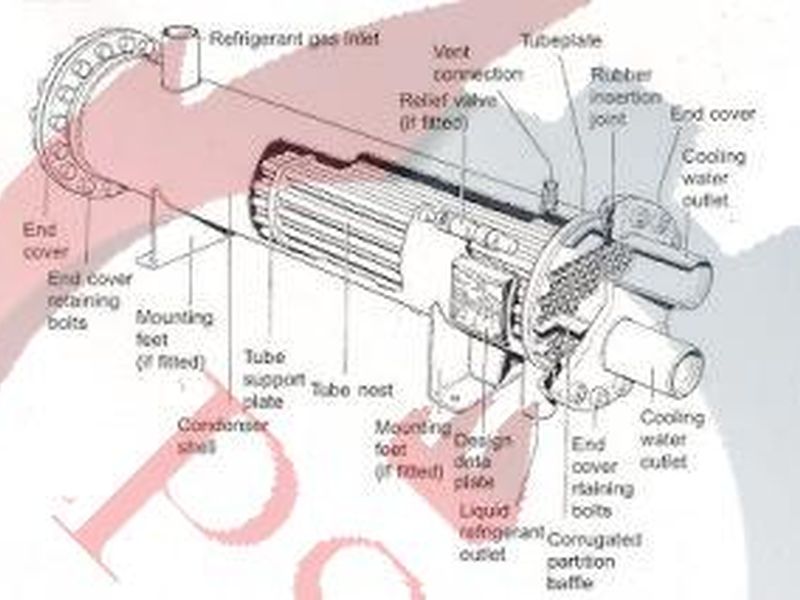 نسل جدید راکتورهای هوشمند در تولید مواد شوینده
