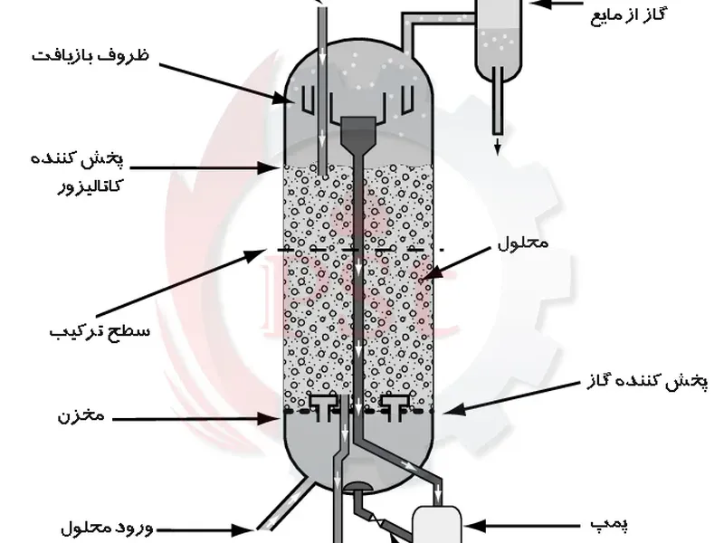 نسل جدید راکتورها: تولید ایمن و پیشرفته مواد شیمیایی