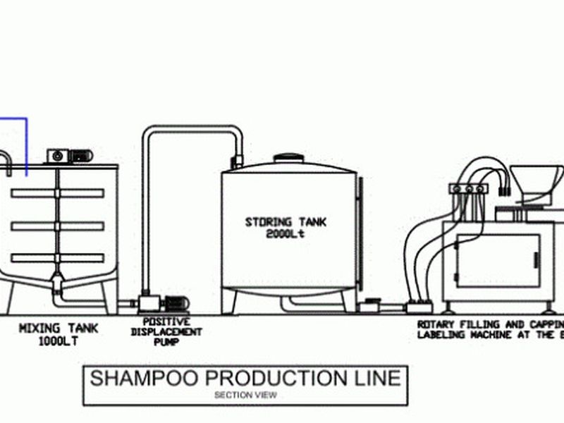 خط تولید شامپو و فرمول ترکیب مواد اولیه