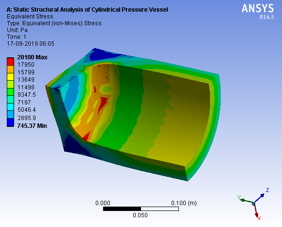 نرم‌افزار ANSYS برای شبیه‌سازی مهندسی، تحلیل تنش، حرارت و دینامیک سیالات
