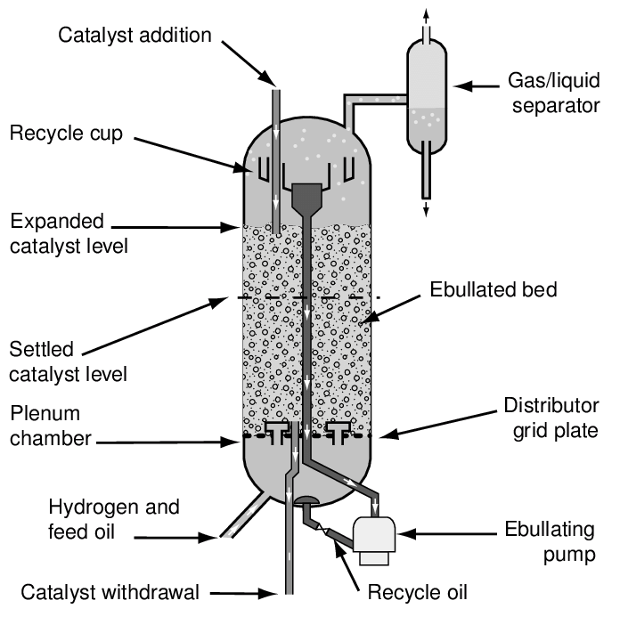 راکتور کاتالیستی برای تسریع واکنش‌های شیمیایی با استفاده از کاتالیزورهای صنعتی