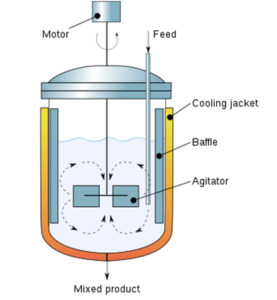 راکتور شیمیایی برای انجام واکنش‌های صنعتی با کنترل دما، فشار و زمان واکنش