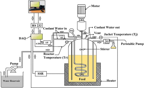 سیستم خنککننده و انتقال حرارت برای کنترل دمای فرآیندهای صنعتی و بهبود بازده عملکرد تجهیزات