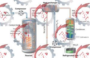 تصویری فنی با جزئیات بالا از مکانیزم آببندی درب اتوکلاو فشار قوی، که شامل واشر لاستیکی یا فلزی بزرگ (Gasket) و سیستم قفل چند نقطهای (Multi-point locking system) است که در حال فشردهسازی کامل برای جلوگیری از نشت تحت فشار بالاست.