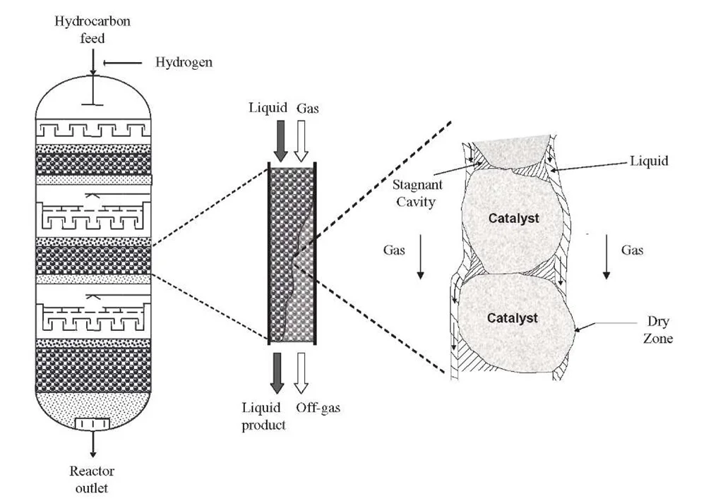 فرآیند هیدروکراکینگ مواد نفتی سنگین برای تولید سوخت و محصولات سبکتر پالایشگاهی