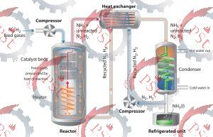 تصاویری از چندین سنسور صنعتی مقاوم (مانند ترموکوپلها یا ترانسمیترهای فشار) با کابلهای محافظ فلزی، که در نزدیکی یک سیستم حرارتی یا خط لوله فشار قوی نصب شدهاند و دادهها را به یک جعبه اتصال ضد انفجار مخابره میکنند.