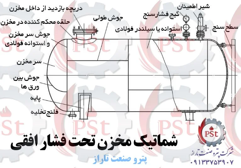 مخزن تحت فشار افقی برای ذخیره و انتقال سیالات صنعتی