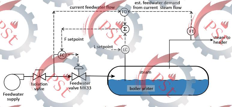 دستگاه‌های هیدروکلاو بیمارستانی برای بی‌خطرسازی و استریل‌کردن زباله‌های عفونی