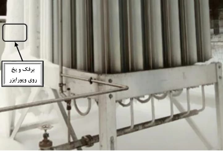 برفک و یخ روی وپورایزر صنعتی.