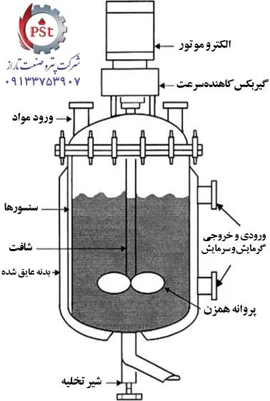 شماتیک رآکتورهای آزمایشگاهی برای نمایش اجزا و نحوه عملکرد سیستم واکنش