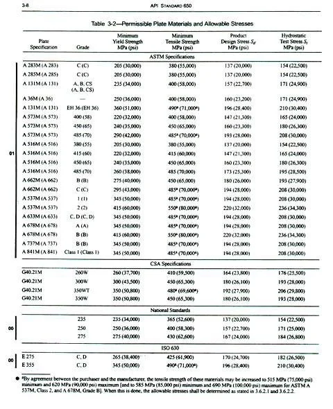 خواص مکانیکی ورق‌های فولادی مورد استفاده در ساخت مخازن صنعتی
