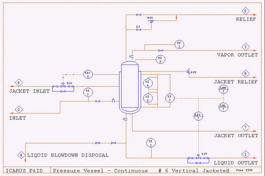 نقشه لوله‌کشی متصل به مخزن عمودی جکت‌دار شامل ورودی، خروجی، بخار، کندانس و درین