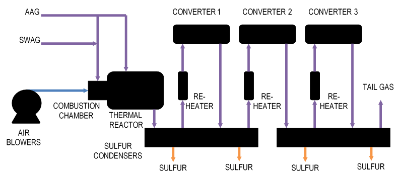 فرایند حذف مواد آلاینده از هوا، آب و پسابهای صنعتی با روشهای تصفیه پیشرفته
