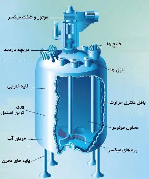 اجزای اصلی و قطعات داخلی راکتورهای پلیمریزاسیون صنعتی