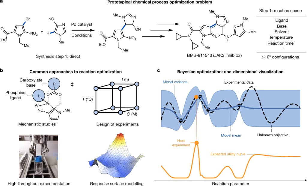 طراحی، کنترل و بهینهسازی فرایند واکنش شیمیایی برای افزایش راندمان، ایمنی و بهرهوری صنعتی