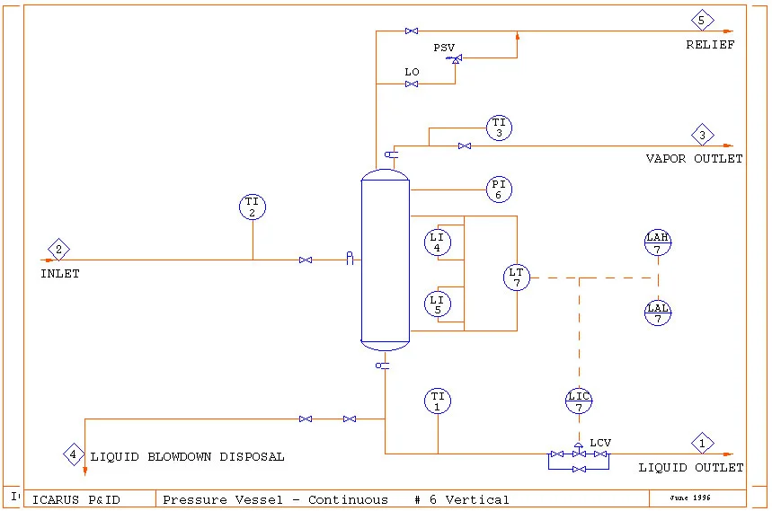 نقشه محل نصب فلومتر و شیر اطمینان بخار در مخزن عمودی برای کنترل جریان و ایمنی