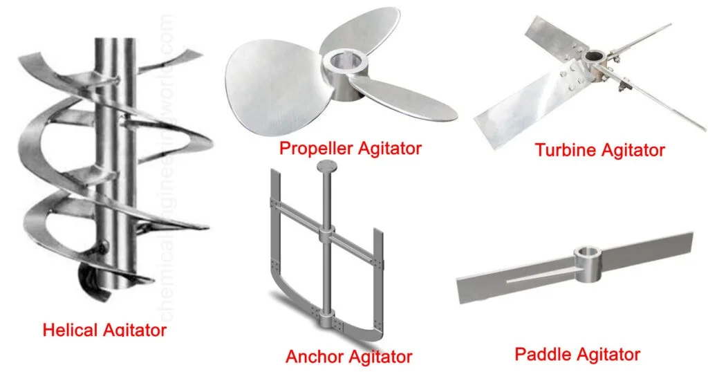 انواع مختلف پره همزن و کاربرد هرکدام در عملیات اختلاط صنعتی