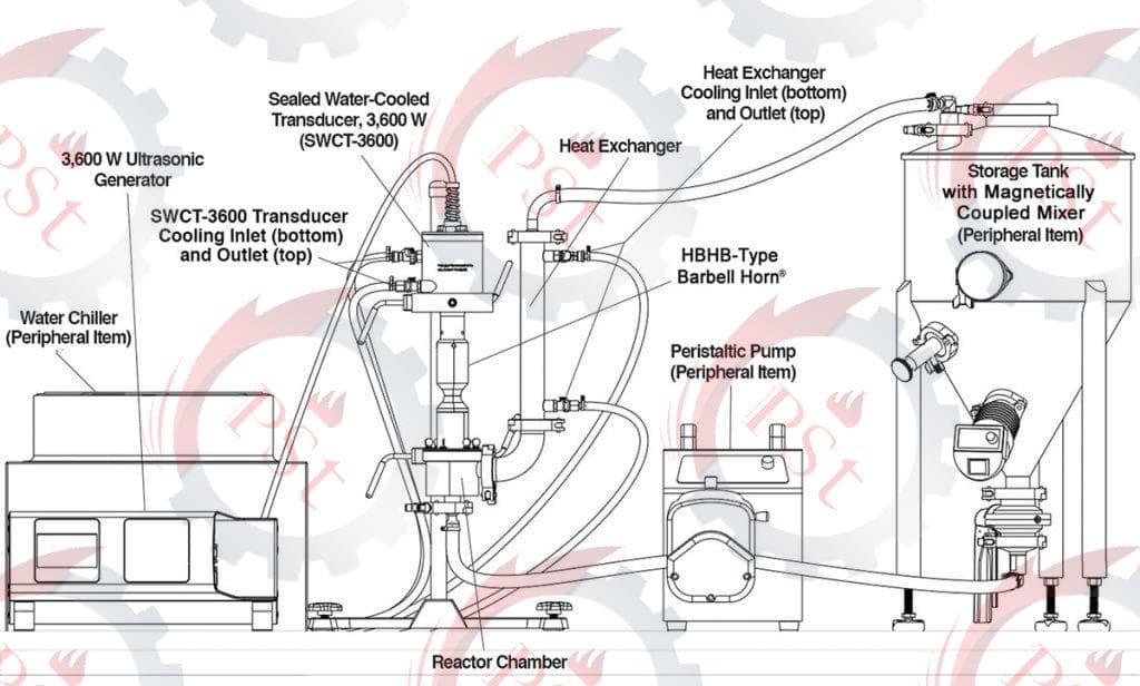 کنترل فرآیند واکنش شیمیایی در شرایط فوقفشار با سیستمهای نظارتی پیشرفته و ایمنی بالا