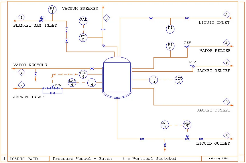 نقشه شیرآلات کنترل دما در مخزن تحت فشار عمودی جکت‌دار شامل مسیرهای بخار و کندانس